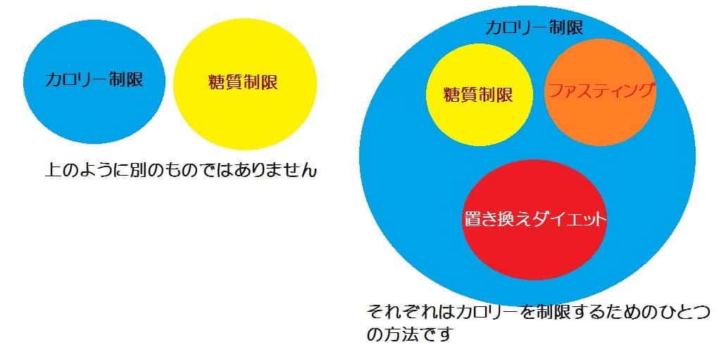 糖質制限説明-min